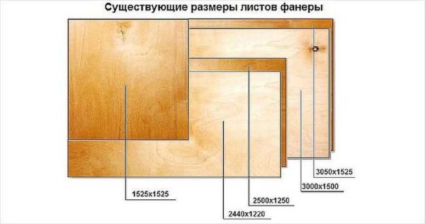There are plywood sheets rectangular and square