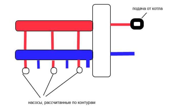 Schematic representation of the hydraulic arrow and its place in the heating system