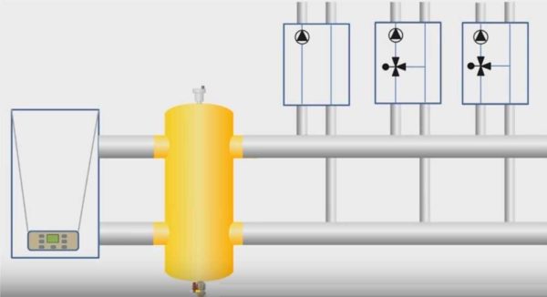 Where is a hydraulic separator installed in the heating system