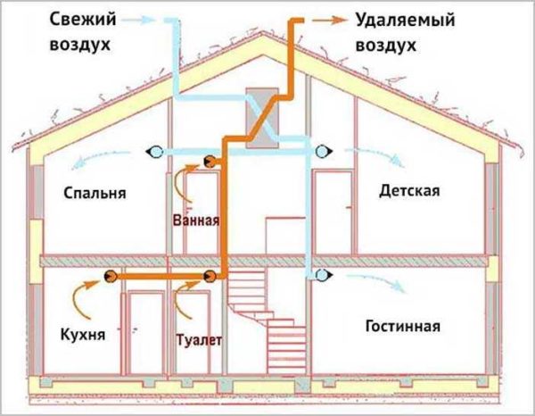 A check valve for ventilation is needed for the normal operation of the system