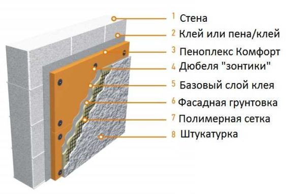 Installation on walls is possible, but with a bunch of conditions. And this is not the best choice