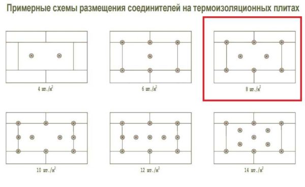 Schemes for installing umbrella dowels when installing Penoplex on vertical surfaces