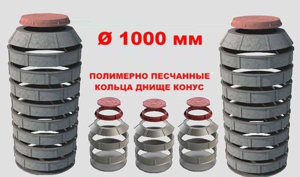 Polymer sand rings are used for sewerage, rainwater collection