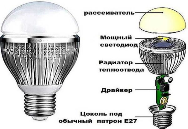 What parts does an LED lamp consist of?