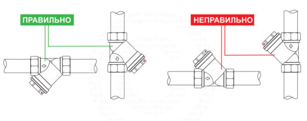 The oblique filter must be installed according to generally accepted recommendations, otherwise its effectiveness will drastically decrease
