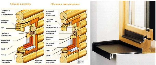 External ebb on wooden windows
