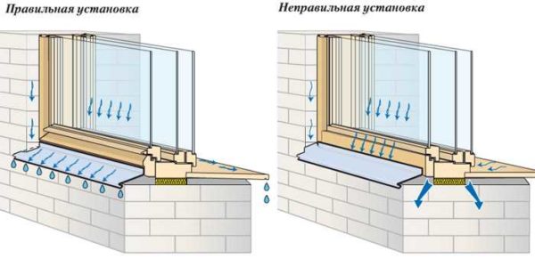 If the ebb is properly installed on the window, the wall will not be damp.