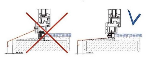 Incorrectly attaching the ebb to the window frame