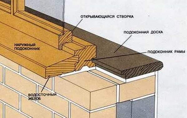 If the seal under the windowsill has become unusable, it is better to fill the void with polyurethane foam