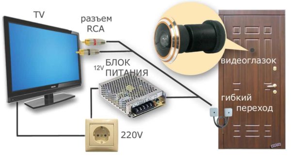 When powered from 220 V, a flexible transition must be made from the side of the loops