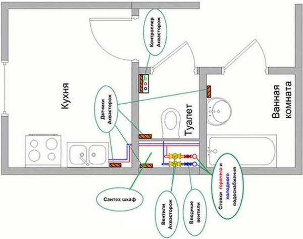 We need to think about where to install the system elements