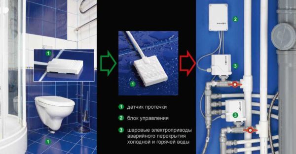 The correct arrangement of elements is not always obvious