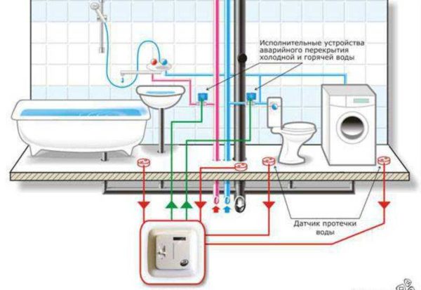 The location of the shut-off valves depends on the design of the system