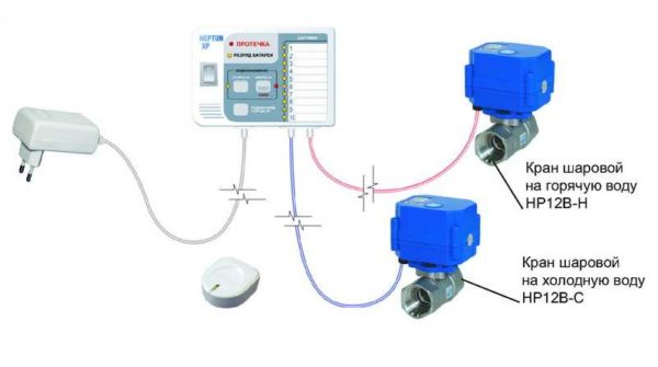 Wired and wireless sensors - the heart of the system
