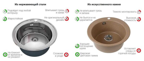 To decide which sink for the kitchen is better - made of artificial stone or stainless steel, you need to know the pros and cons of both materials