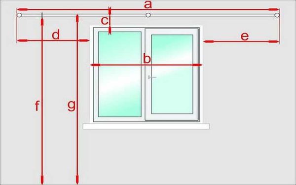 Ceiling cornices for curtains: the minimum distance from the edge of the window opening is 20 cm