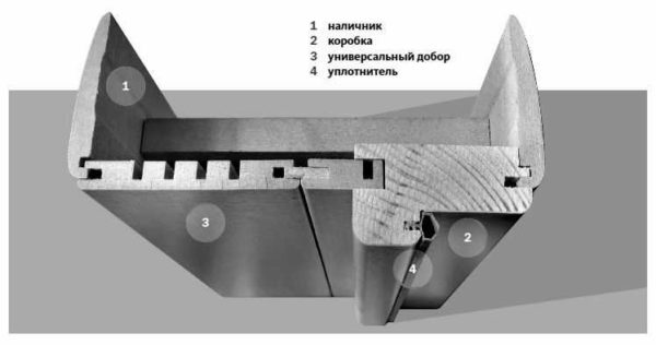 How to attach extensions to an interior door