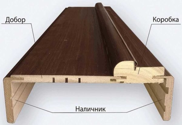 If there are protrusions, grooves, fillets, you need an extension for the interior door of the same company as the box