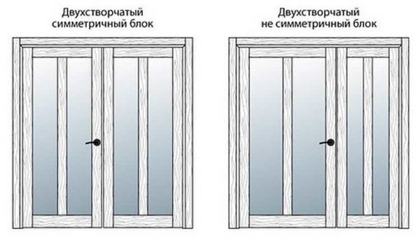 Door blocks can be symmetrical and asymmetrical