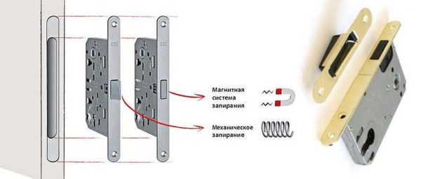 The latch for an interior door with magnetic fixing is not too different from a spring bolt in principle