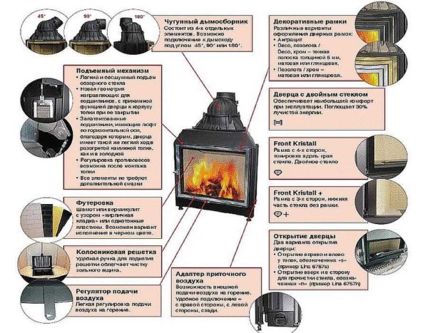 For example, a list of features of the German fireplace insert Schmid Pano 55 h