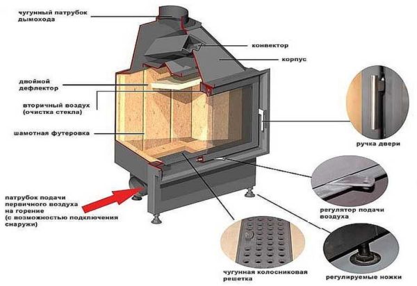 Lining is needed to protect steel or to gain weight - to obtain an inertial fireplace