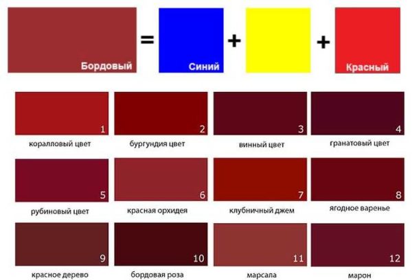Burgundy and its shades