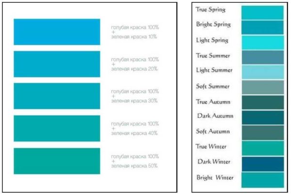 Mixing colors for turquoise
