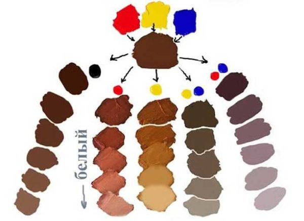 What colors to mix to get brown