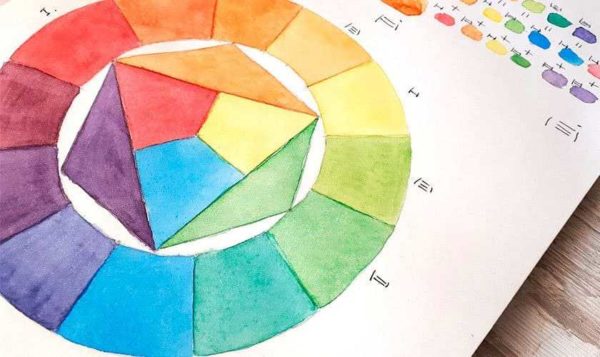 Mixing colors produces a color wheel