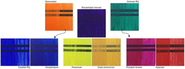 Mixing colors makes it possible to get a huge number of shades from a certain set of paints