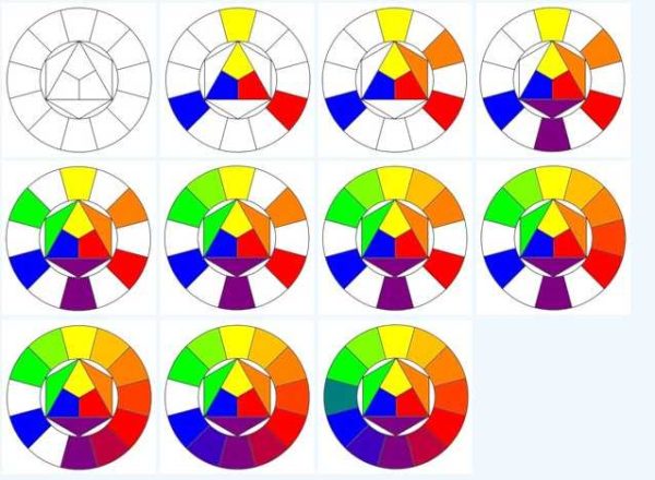 Drawing up a color wheel