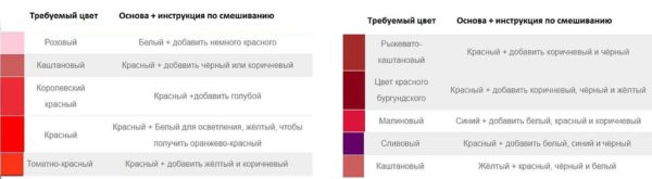 Getting shades of red