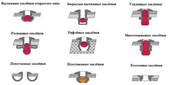 Types of rivets