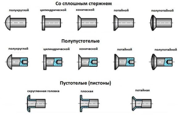 Types of rivets by the type of rod and insert head