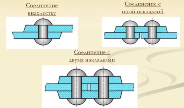 Types of riveted seams: lap and butt
