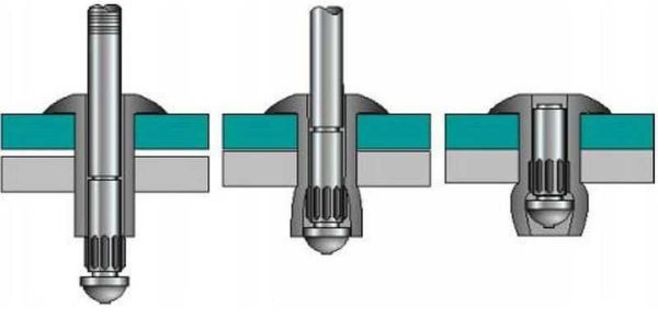 Blind rivet: how it works