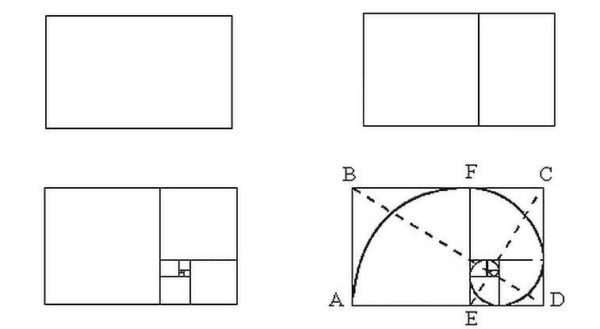 This is clearly not without reason)) although not everything obeys this pattern
