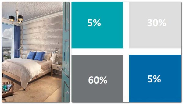 An example of color matching according to the rules of correct proportionality