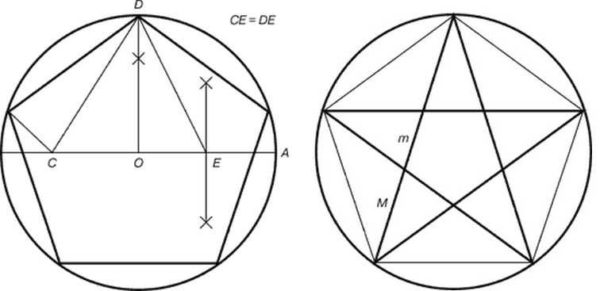 Building a pentagram