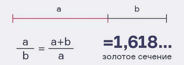 Principle and formula of the golden ratio