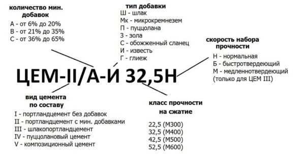 New cement marking: decoding and possible meanings