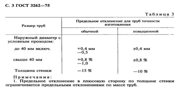 Tolerances for VGP
