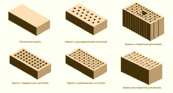 These can be products with and without voids
