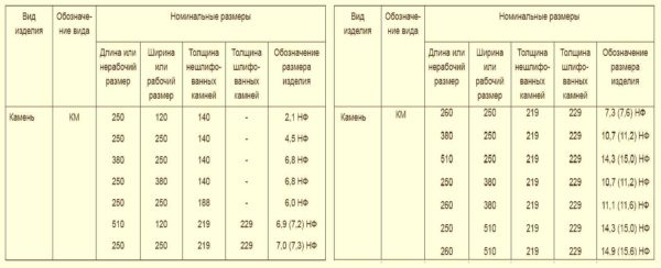 Ceramic stone - large size products
