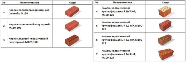 All key characteristics are indicated on the label, including size and type
