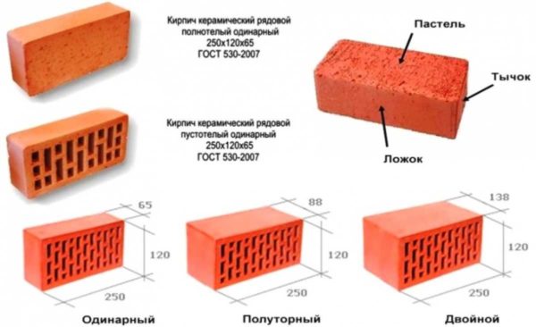 The old standard described the dimensions of ceramic bricks differently.