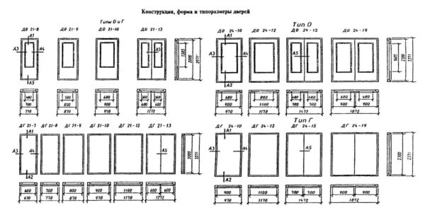 Dimensions of interior doors and openings according to the standard