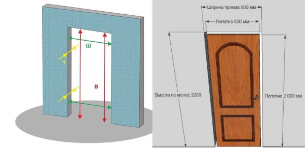 To make sure that the size of the doorway is standard, we take a tape measure and measure the real parameters of the passage