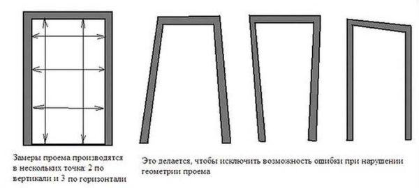 You need to check the geometry of the opening. Otherwise, there will be difficulties during installation
